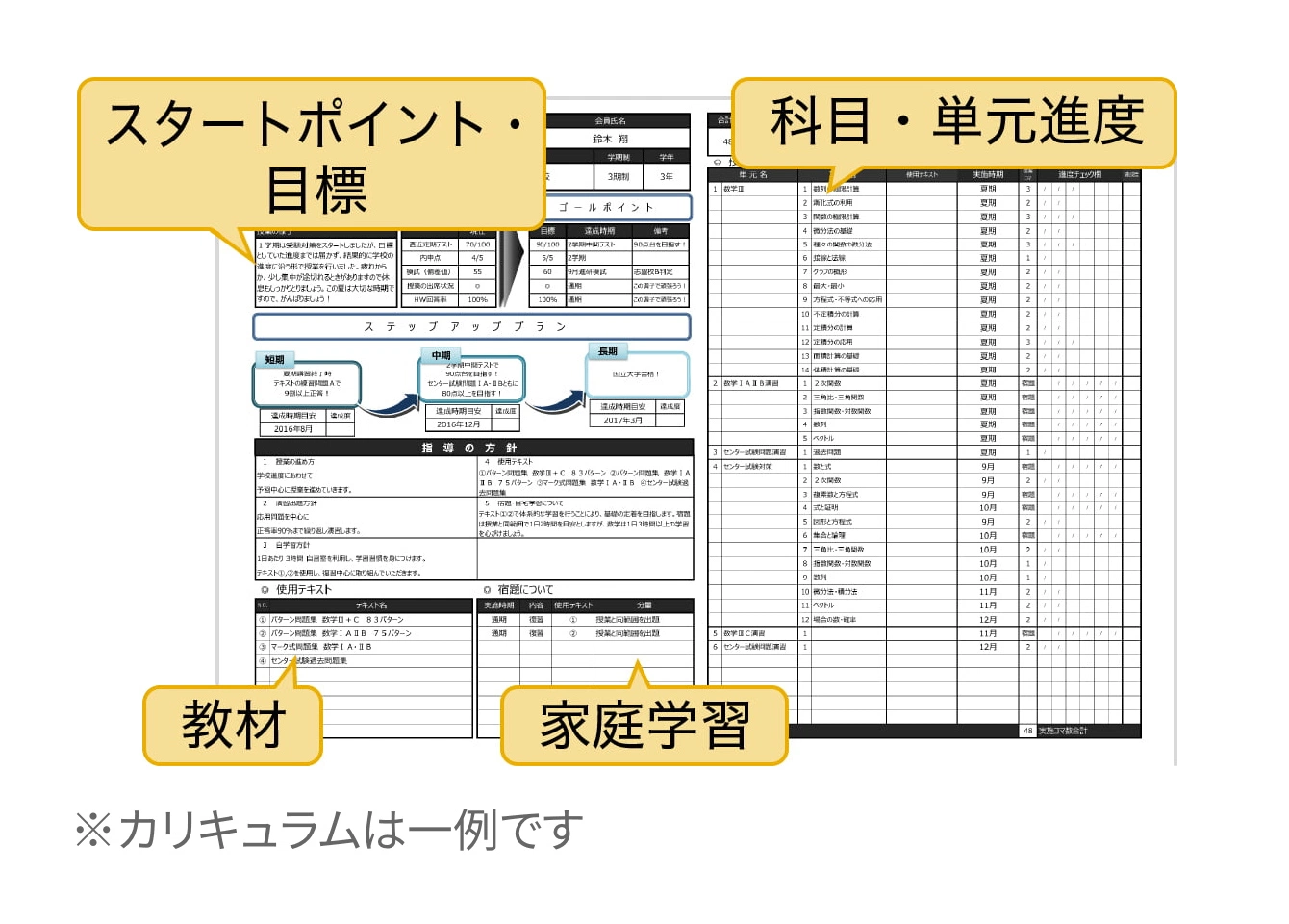 完全オーダーメイドの学習計画